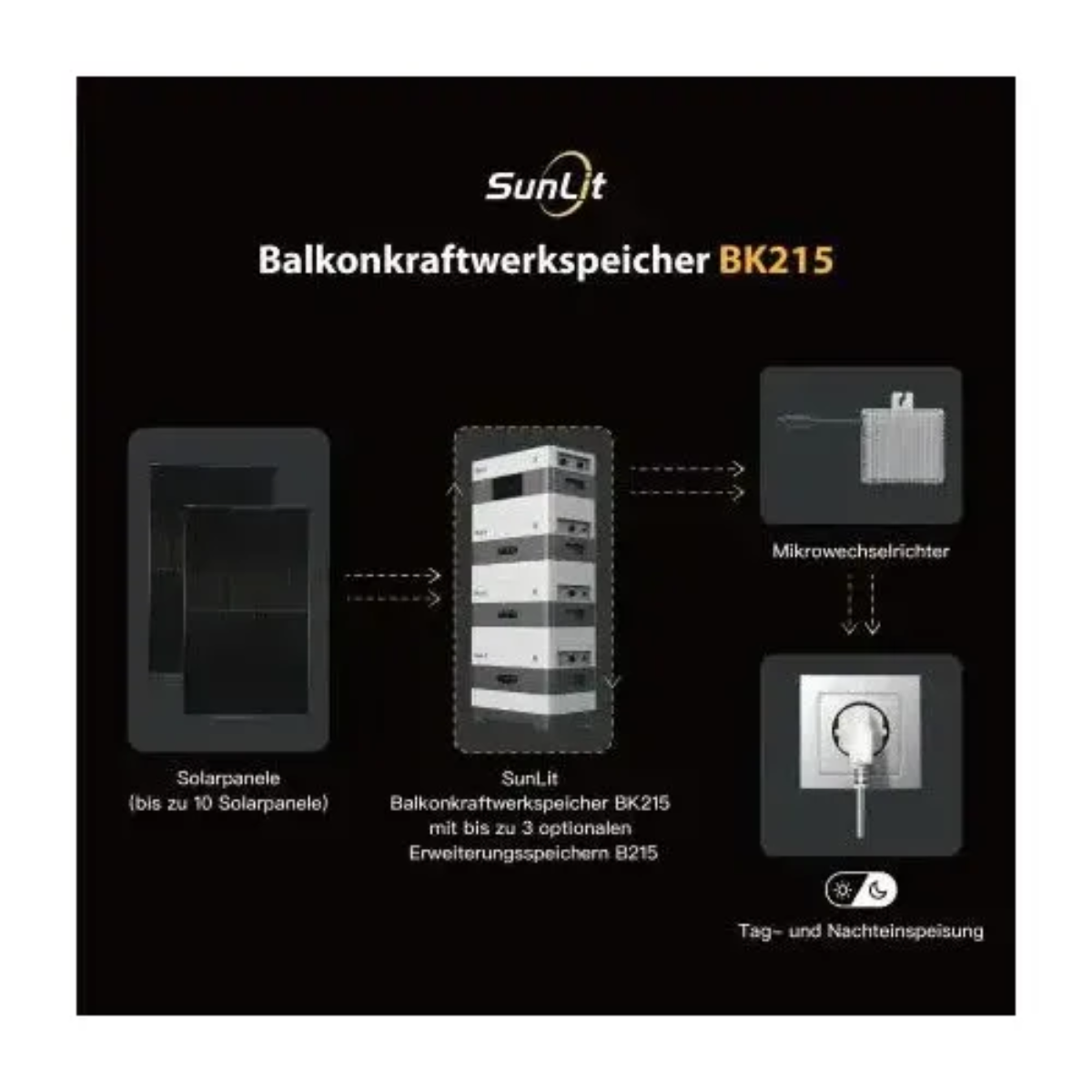 SunLit B215 Erweiterungsmodul 2,15 kWh