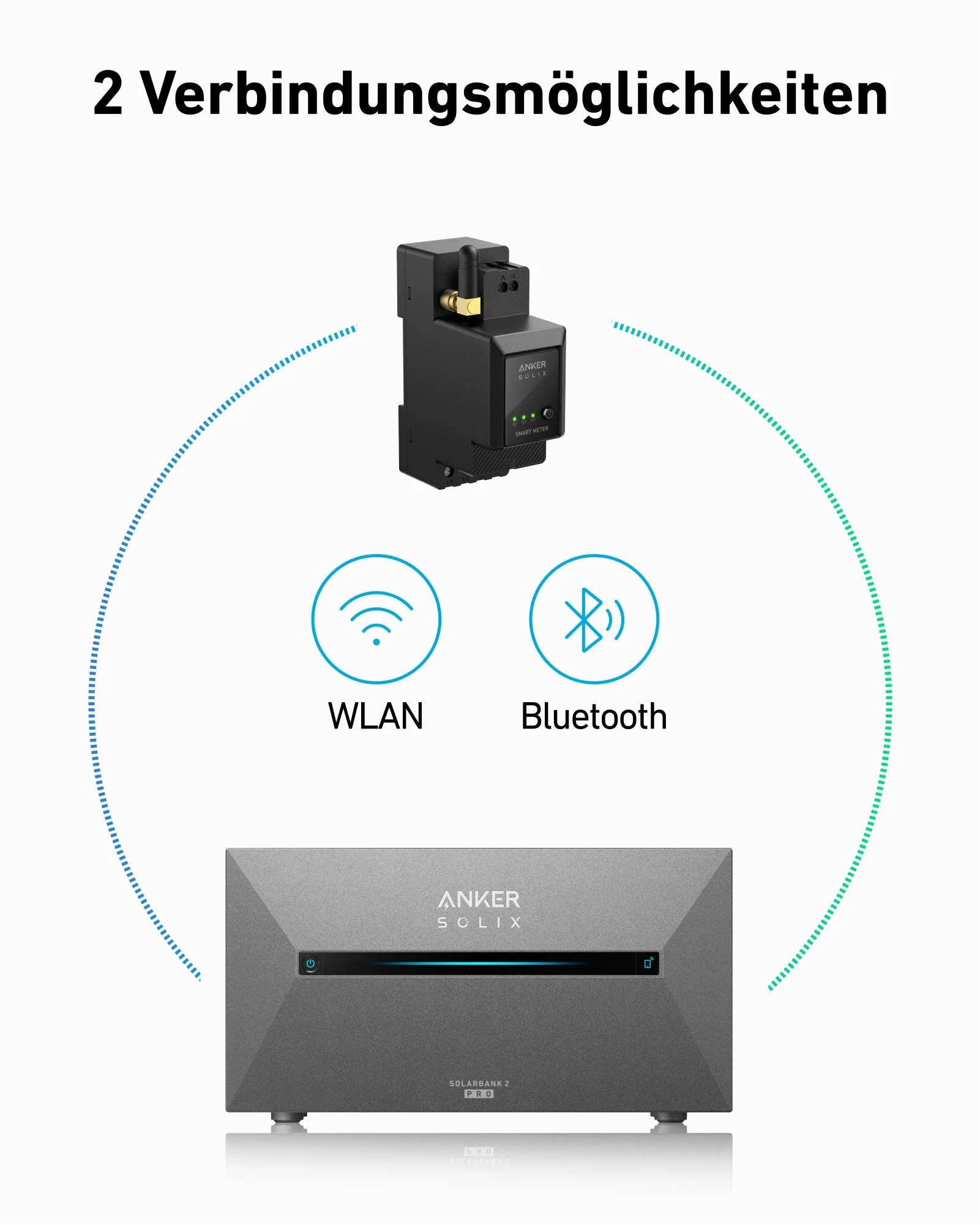 Anker SOLlX Smartmeter