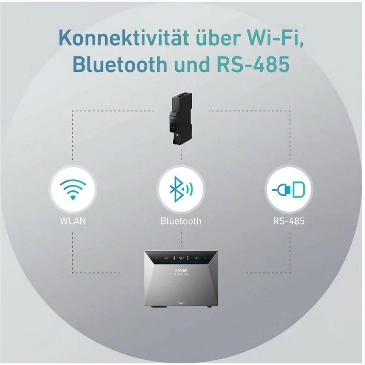 Anker SOLIX Smart Meter Gen 2 dreiphasig für Solarbank