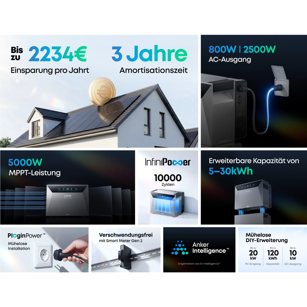 Anker SOLIX Solarbank 4 E5000 Pro 5 kWh Balkonkraftwerk-Speicher